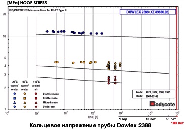 Новые технологии - PE-RT полиэтилен