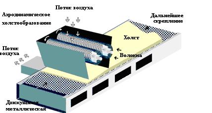 Кардочесання