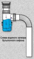Схема водяного затвора бутылочного сифона