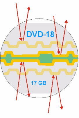 Структура DVD-18